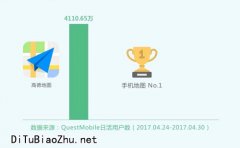 高德地圖標注日活排名行業第一，躲擁堵更可靠